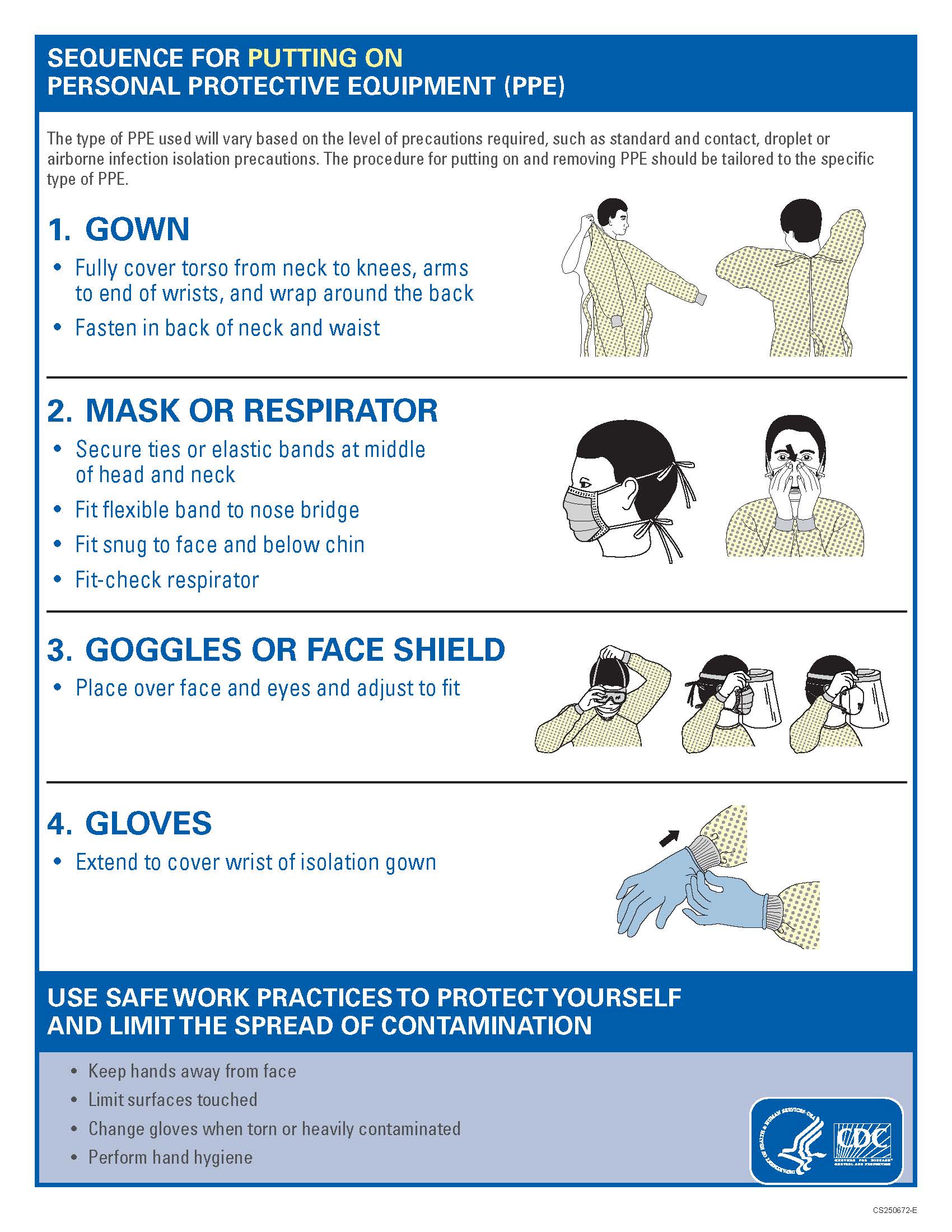 CDC PPE chart #1