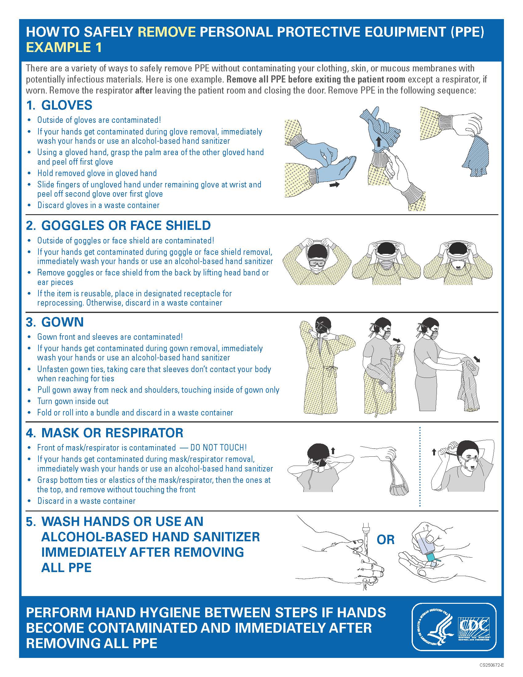 CDC PPE #2